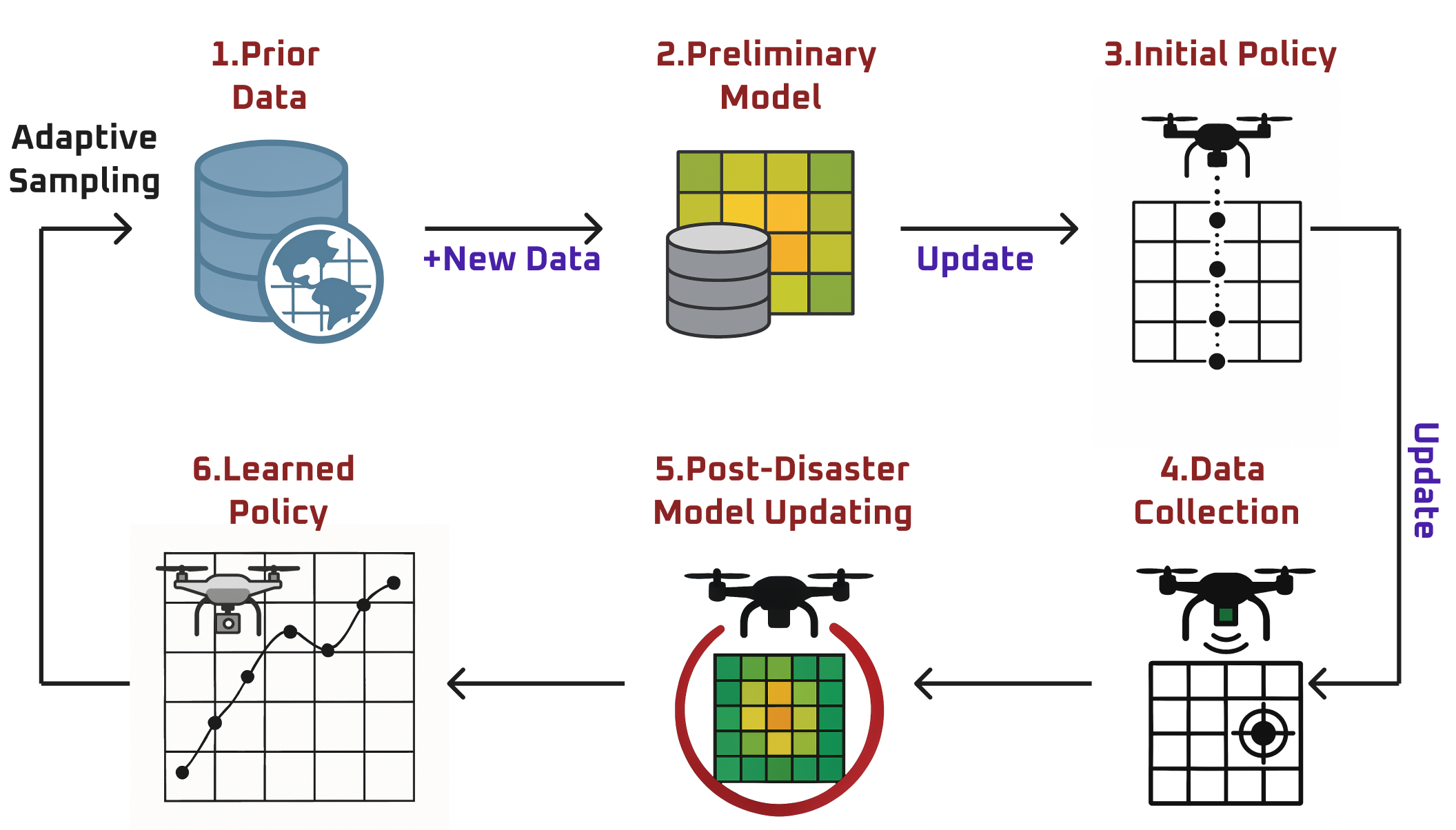 PDDA overview figure